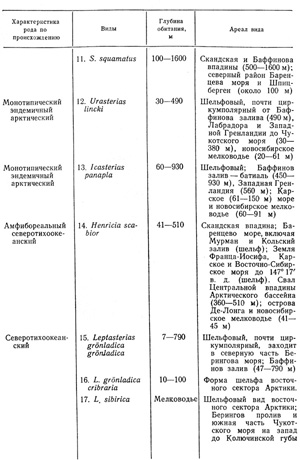 полноценная диета